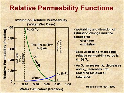 relative permeability measurement|how to calculate relative permeability.